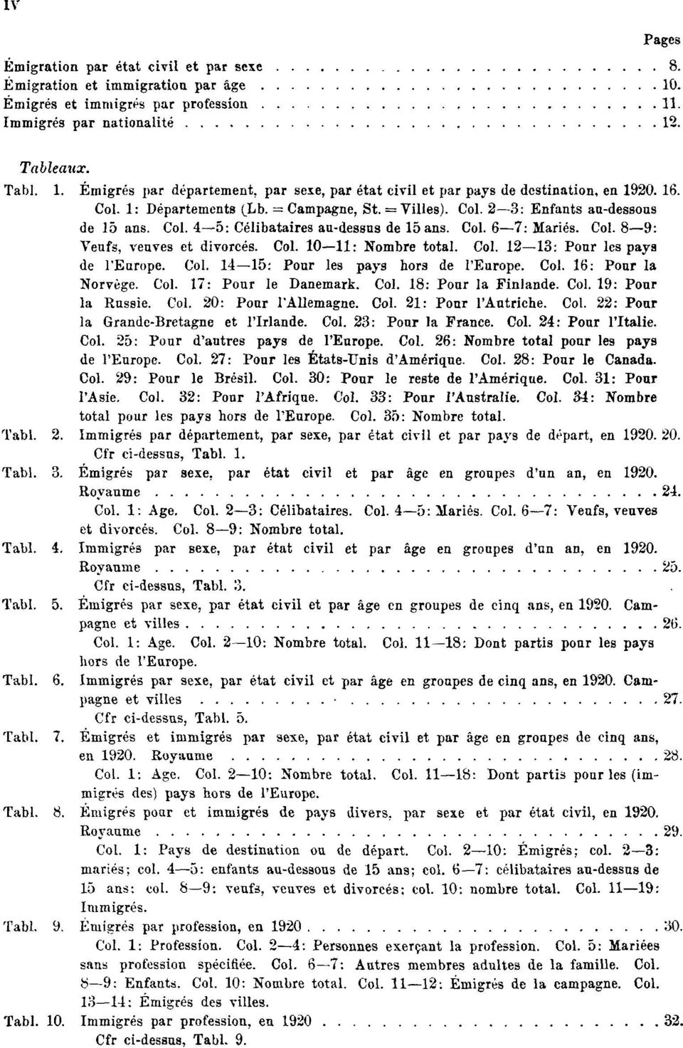 Col. 12 13: Pour les pays de l'europe. Col. 14 15: Pour les pays hors de l'europe. Col. 16: Pour la Norvège. Col. 17: Pour le Danemark. Col. 18: Pour la Finlande. Col. 19: Pour la Russie. Col. 20: Pour l'allemagne.