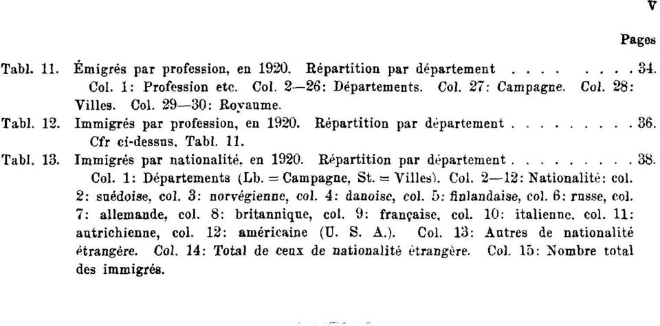 = Campagne, St. = Villes). Col. 2 12: Nationalité: col. 2: suédoise, col. 3: norvégienne, col. 4: danoise, col. 5: finlandaise, col. 6: russe, col. 7: allemande, col. 8: britannique, col.