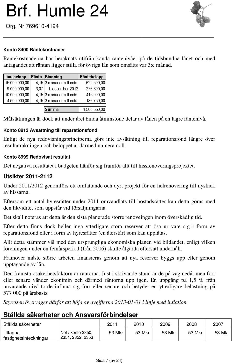 750,00 Summa 1.500.550,00 Målsättningen är dock att under året binda åtminstone delar av lånen på en lägre räntenivå.