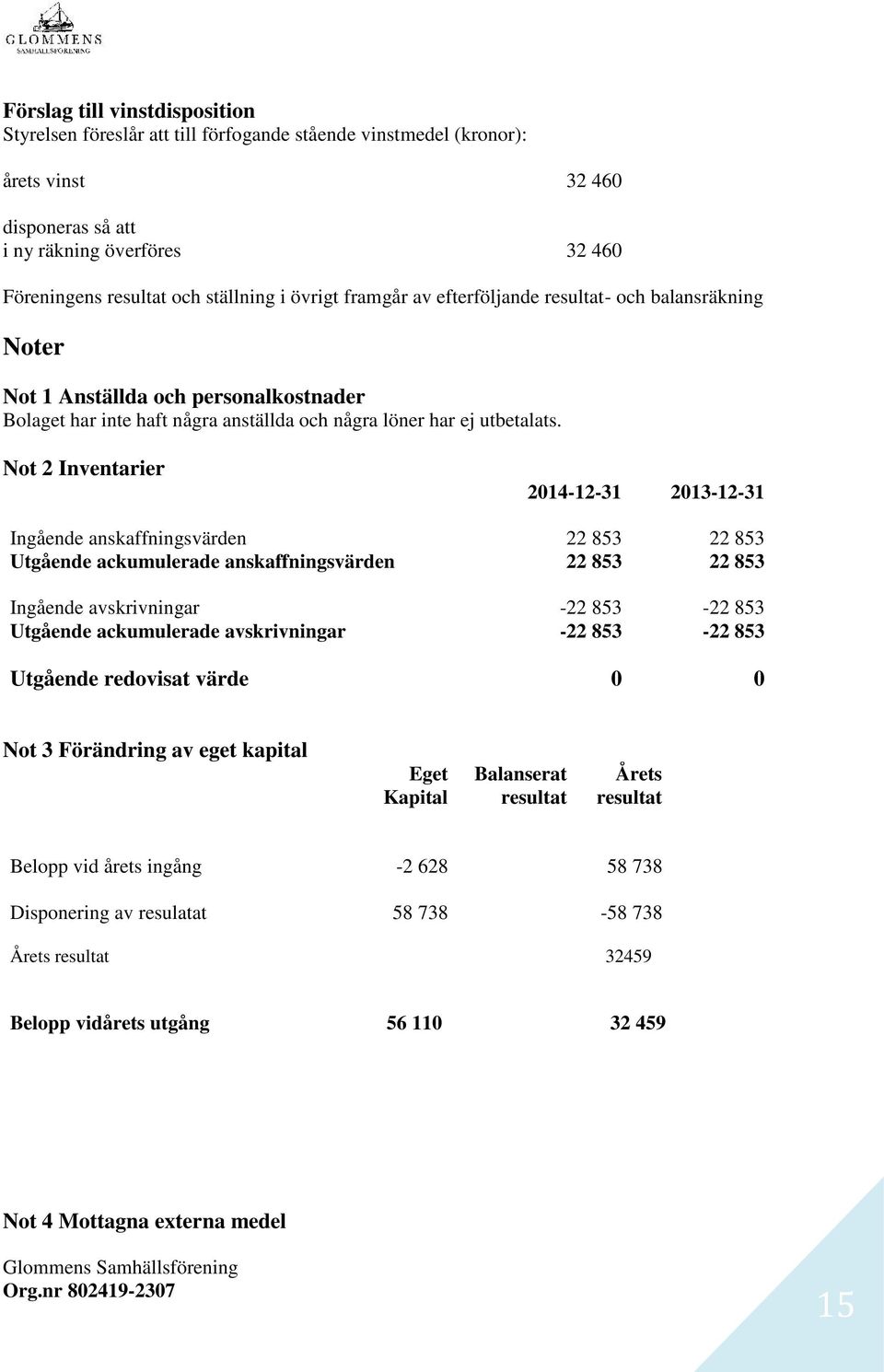 Not 2 Inventarier 2014-12-31 2013-12-31 Ingående anskaffningsvärden 22 853 22 853 Utgående ackumulerade anskaffningsvärden 22 853 22 853 Ingående avskrivningar -22 853-22 853 Utgående ackumulerade