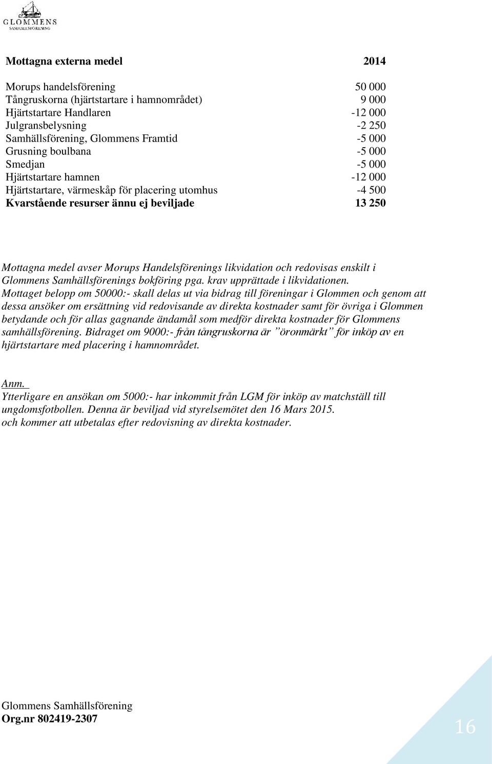 Morups Handelsförenings likvidation och redovisas enskilt i s bokföring pga. krav upprättade i likvidationen.