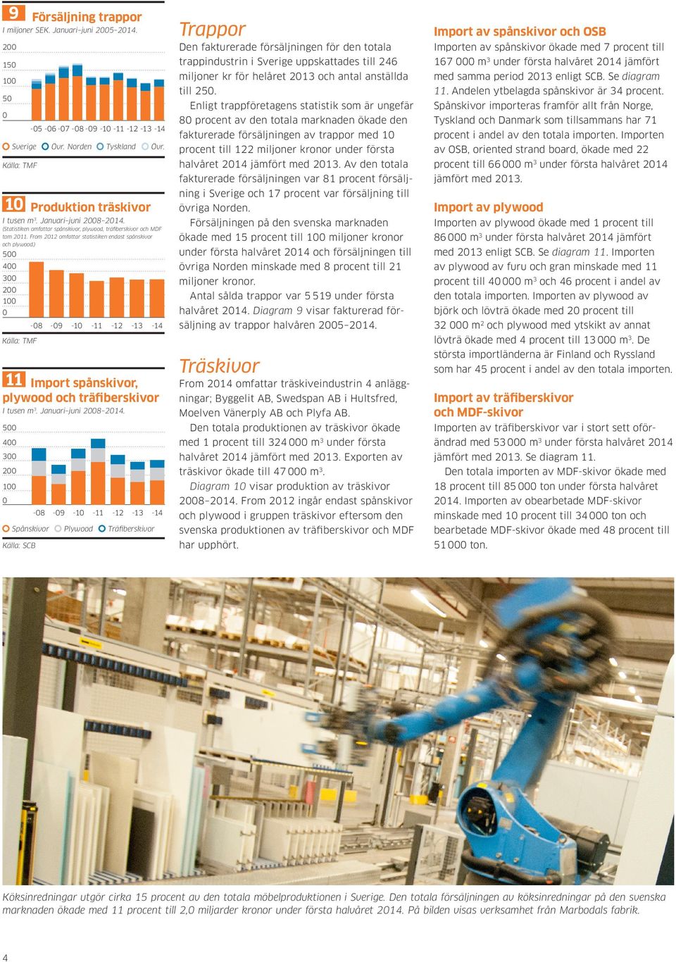 Källa: TMF Produktion träskivor Import spånskivor, plywood och träfiberskivor I tusen m 3. Januari juni 28 214.