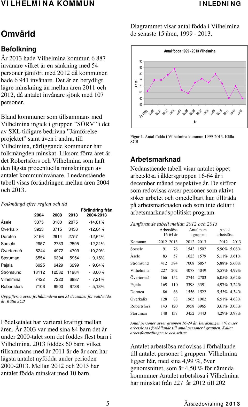 Bland kommuner som tillsammans med Vilhelmina ingick i gruppen SÖRV i det av SKL tidigare bedrivna Jämförelseprojektet samt även i andra, till Vilhelmina, närliggande kommuner har folkmängden minskat.