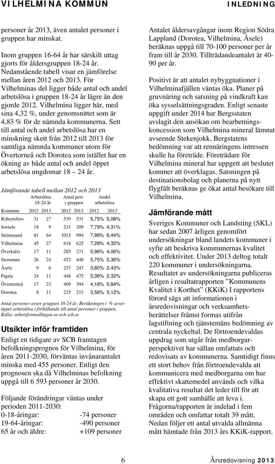 Vilhelmina ligger här, med sina 4,32 %, under genomsnittet som är 4,83 % för de nämnda kommunerna.