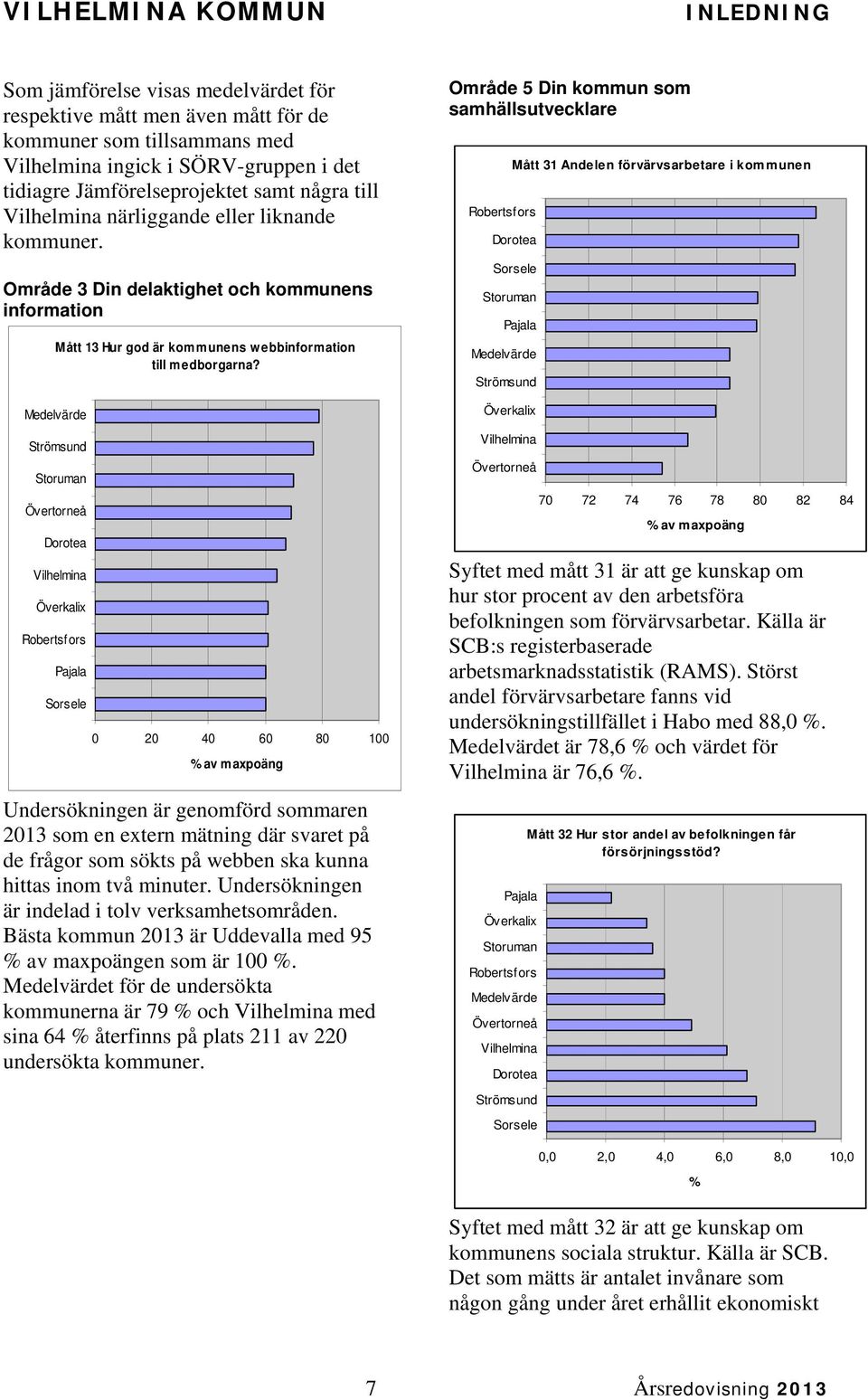 Medelvärde Strömsund Storuman Övertorneå Dorotea Vilhelmina Överkalix Robertsfors Pajala Sorsele 0 20 40 60 80 100 % av maxpoäng Undersökningen är genomförd sommaren 2013 som en extern mätning där