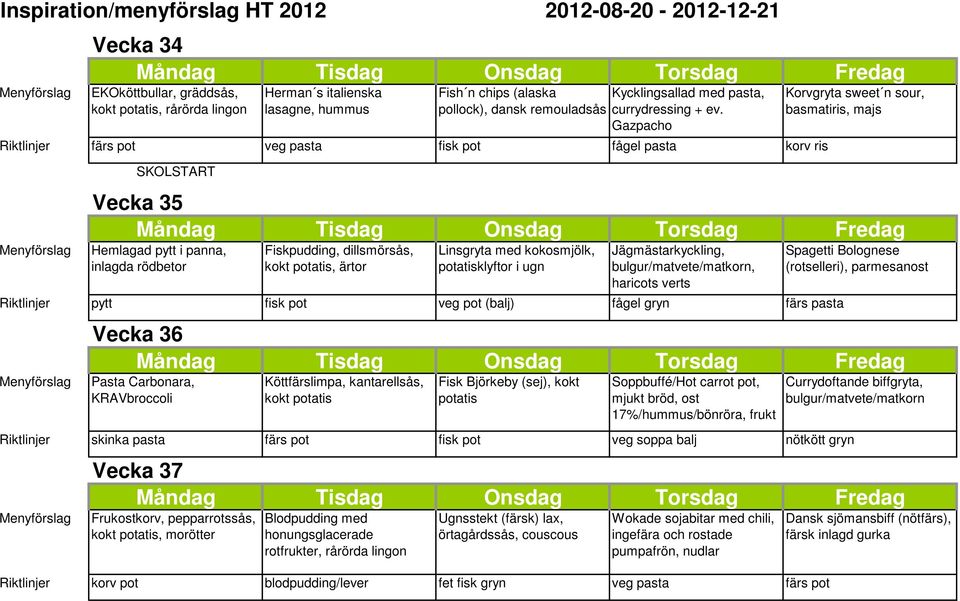 Gazpacho Riktlinjer färs pot veg pasta fisk pot fågel pasta korv ris SKOLSTART Korvgryta sweet n sour, basmatiris, majs Vecka 35 Hemlagad pytt i panna, Fiskpudding, dillsmörsås, kokt, ärtor Linsgryta