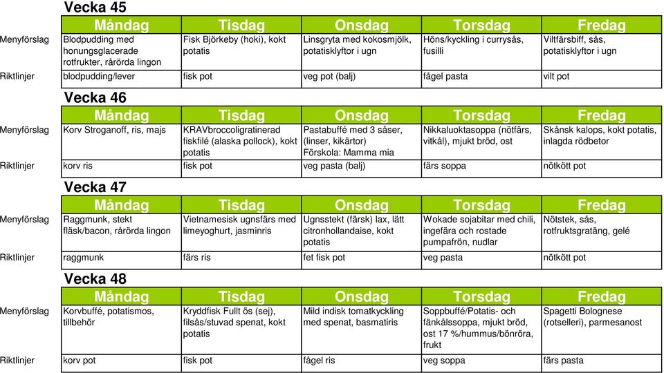 vitkål), mjukt bröd, ost Riktlinjer korv ris fisk pot veg pasta (balj) färs soppa nötkött pot Skånsk kalops, kokt, Vecka 47 Raggmunk, stekt fläsk/bacon, rårörda lingon Vietnamesisk ugnsfärs med