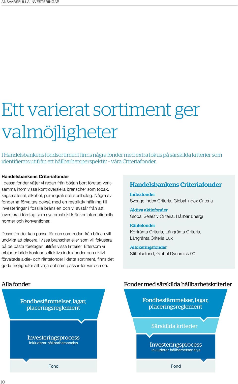 Handelsbankens Criteriafonder I dessa fonder väljer vi redan från början bort företag verksamma inom vissa kontroversiella branscher som tobak, krigsmateriel, alkohol, pornografi och spelbolag.