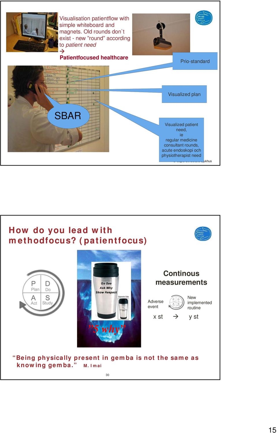 Visualized patient need, ie regular medicine consultant rounds, acute endoskopi och physiotherapist need Capio S:t Görans Sjukhus