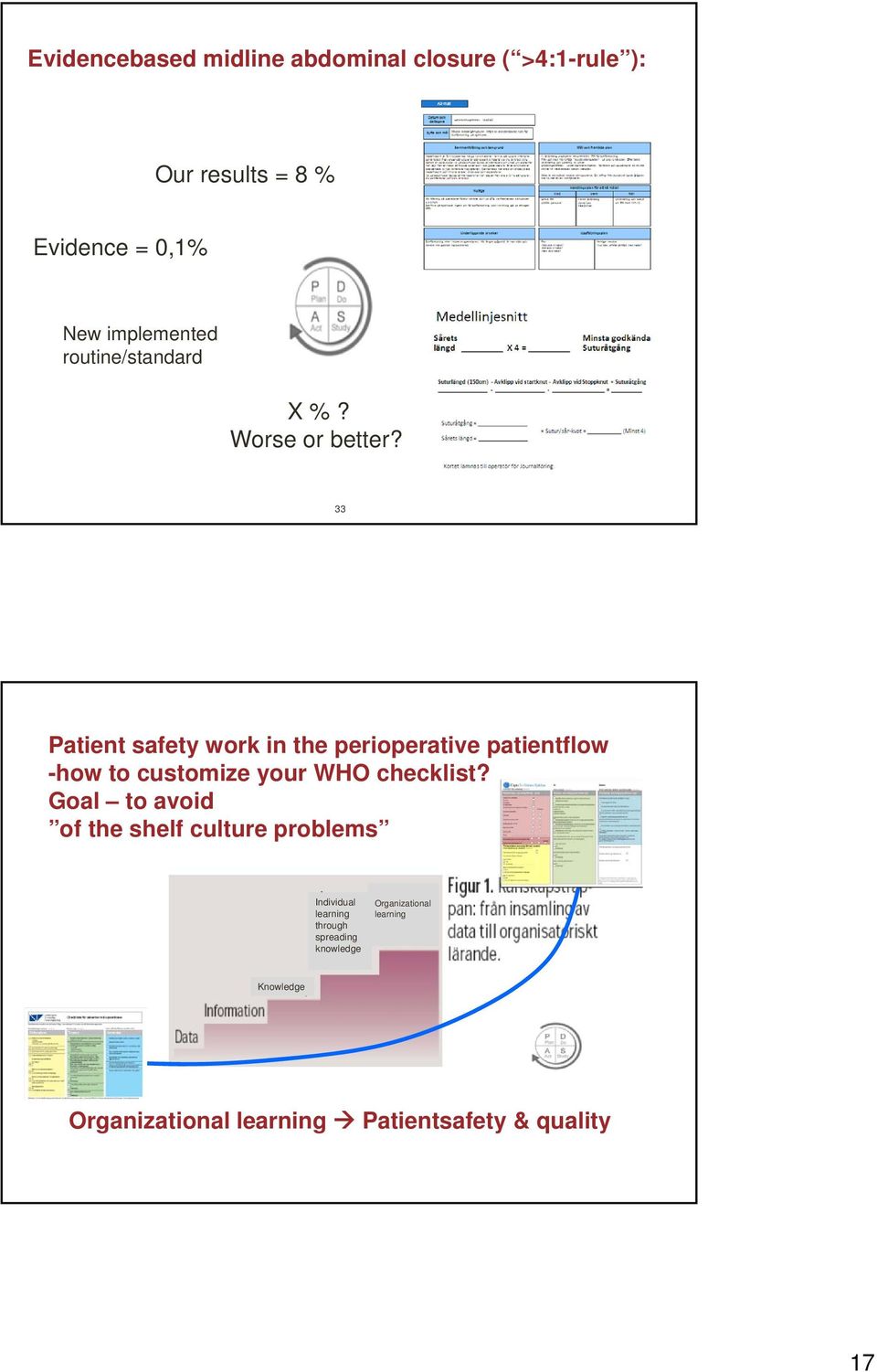 33 Patient safety work in the perioperative patientflow -how to customize your WHO checklist?