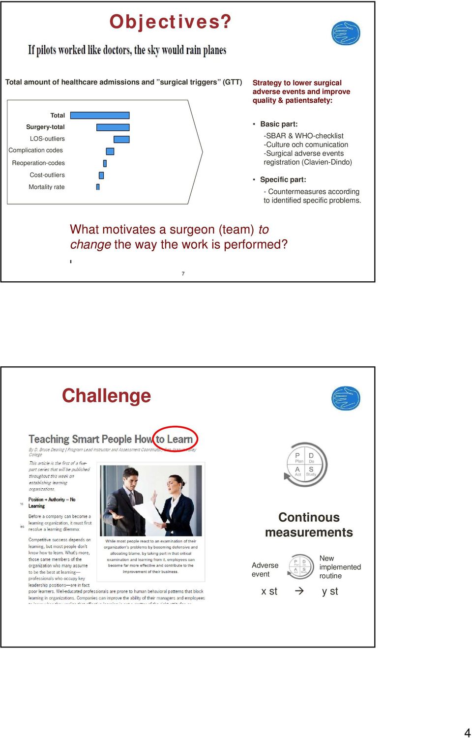 WHO-checklist -Culture och comunication Complication codes -Surgical adverse events Reoperation-codes Cost-outliers Mortality rate Ort-total 1.