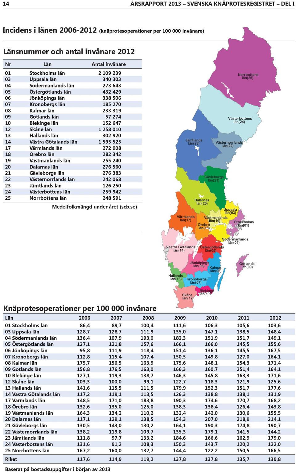 län 1 258 1 13 Hallands län 32 92 14 Västra Götalands län 1 595 525 17 Värmlands län 272 98 18 Örebro län 282 342 19 Västmanlands län 255 24 2 Dalarnas län 276 56 21 Gävleborgs län 276 383 22