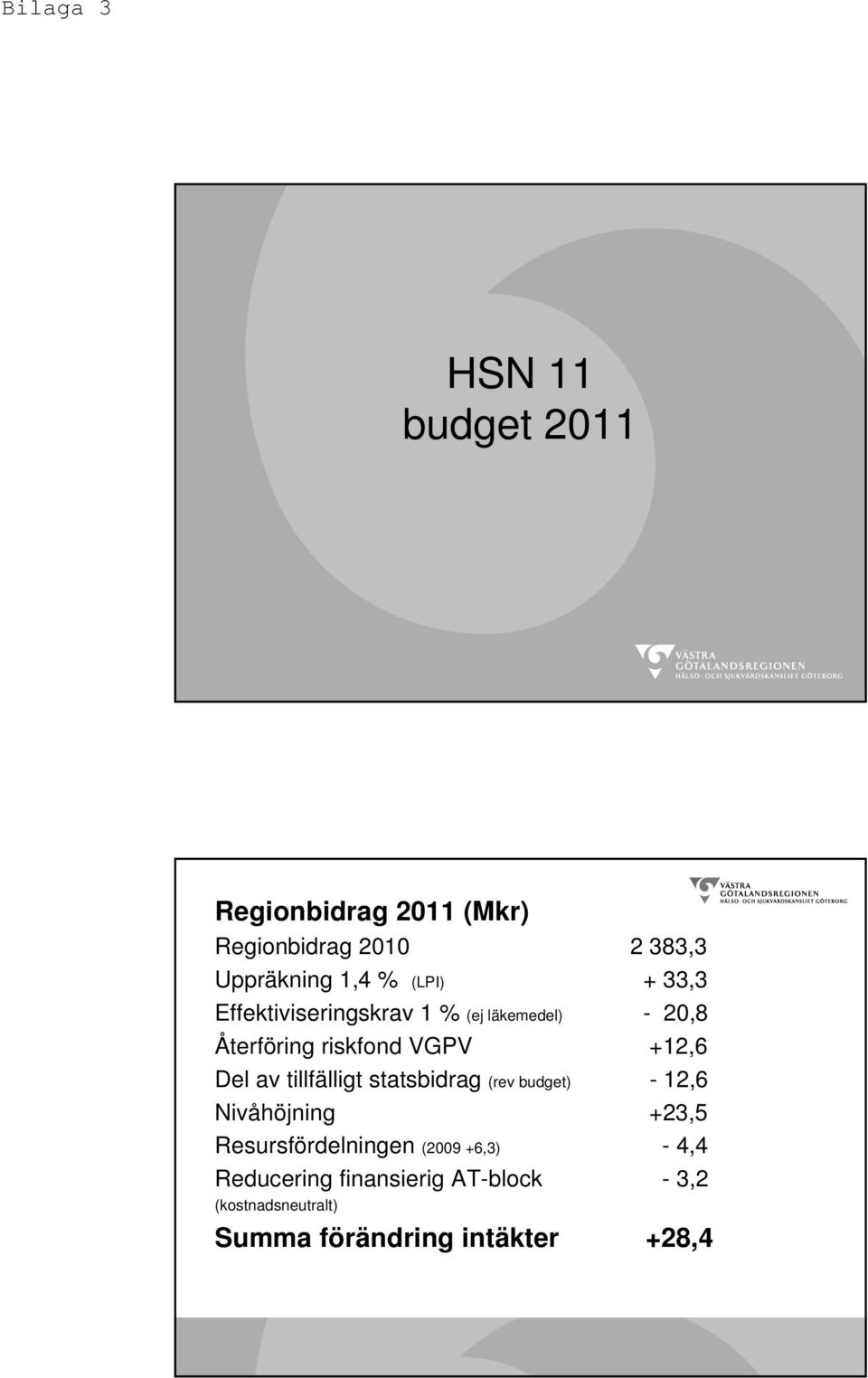 tillfälligt statsbidrag (rev budget) - 12,6 Nivåhöjning +23,5 Resursfördelningen (2009 +6,3)