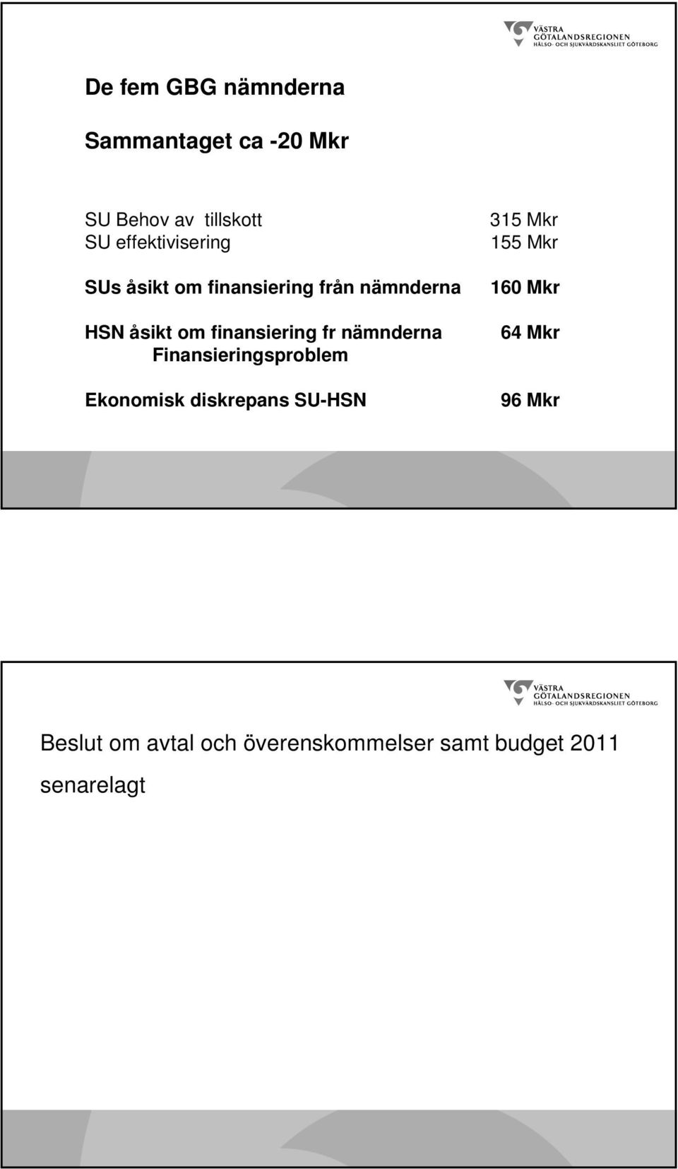 finansiering fr nämnderna Finansieringsproblem Ekonomisk diskrepans SU-HSN 315