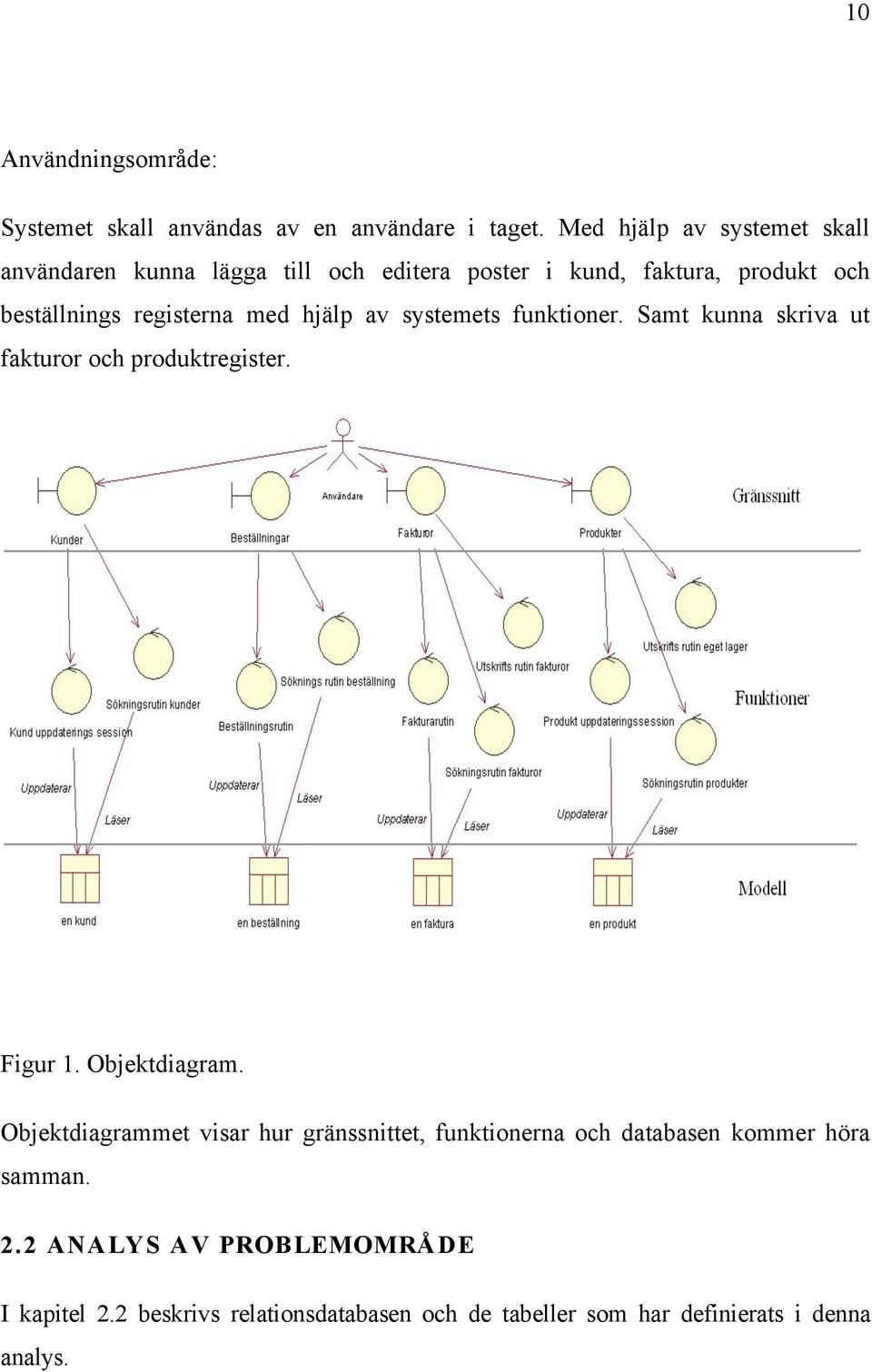 med hjälp av systemets funktioner. Samt kunna skriva ut fakturor och produktregister. Figur 1. Objektdiagram.