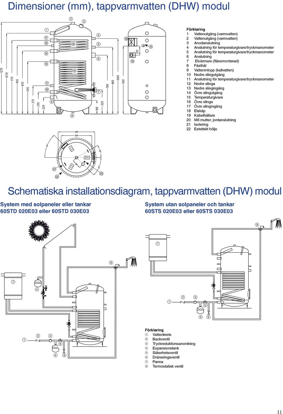 Anslutning 7 Elvärmare (flänsmonterad) 8 Fästhål 9 Vatteninlopp (kallvatten) 1 Nedre slingutgång 11 Anslutning för temperaturgivare/tryckmanometer 12 Nedre slinga 13 Nedre slingingång 14 Övre