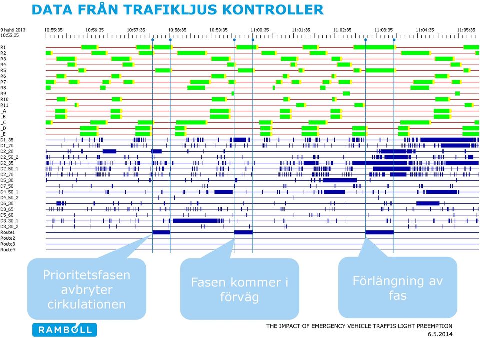 avbryter cirkulationen