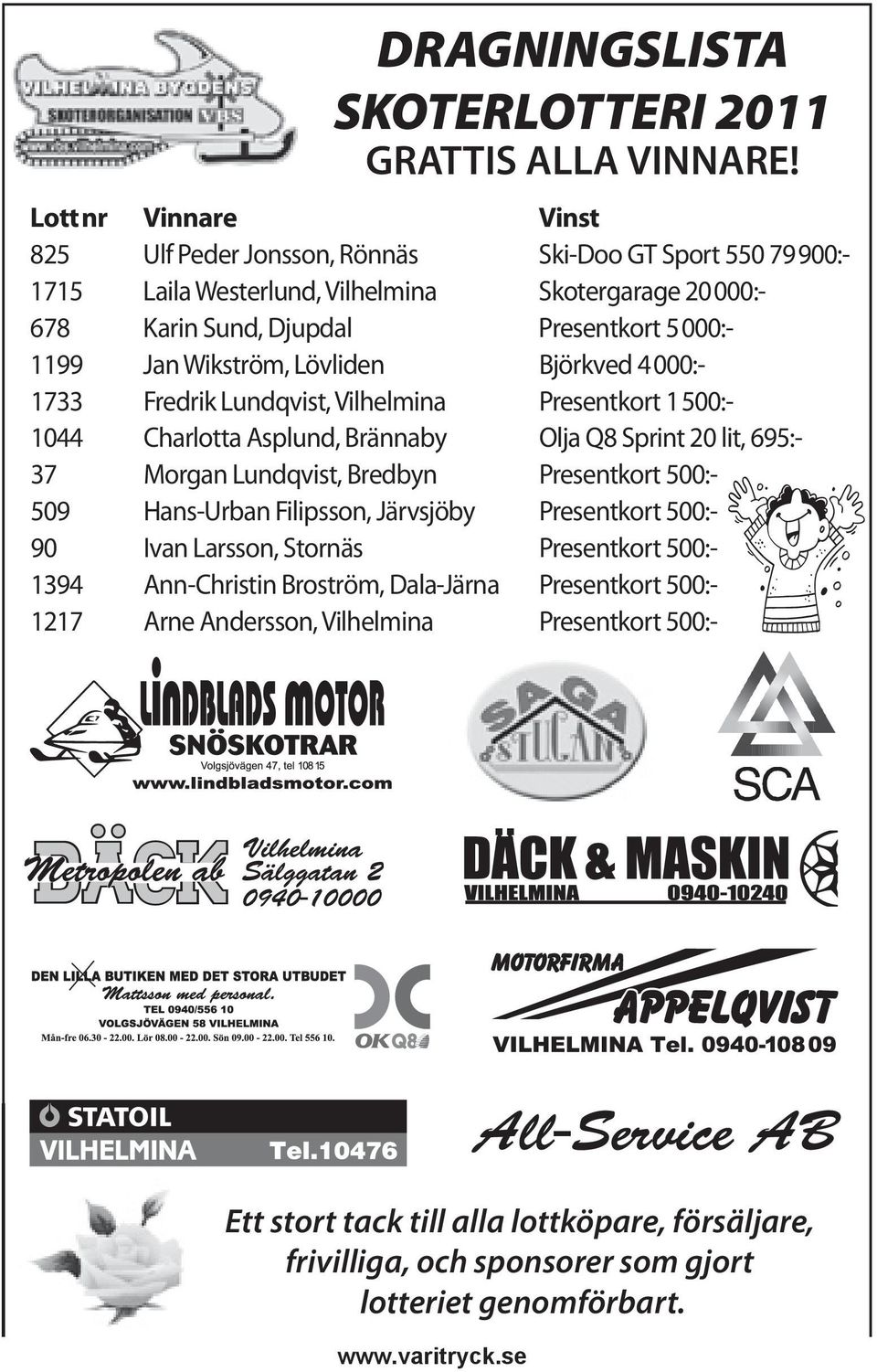 Wikström, Lövliden Björkved 4000:- 1733 Fredrik Lundqvist, Vilhelmina Presentkort 1500:- 1044 Charlotta Asplund, Brännaby Olja Q8 Sprint 20 lit, 695:- 37 Morgan Lundqvist, Bredbyn