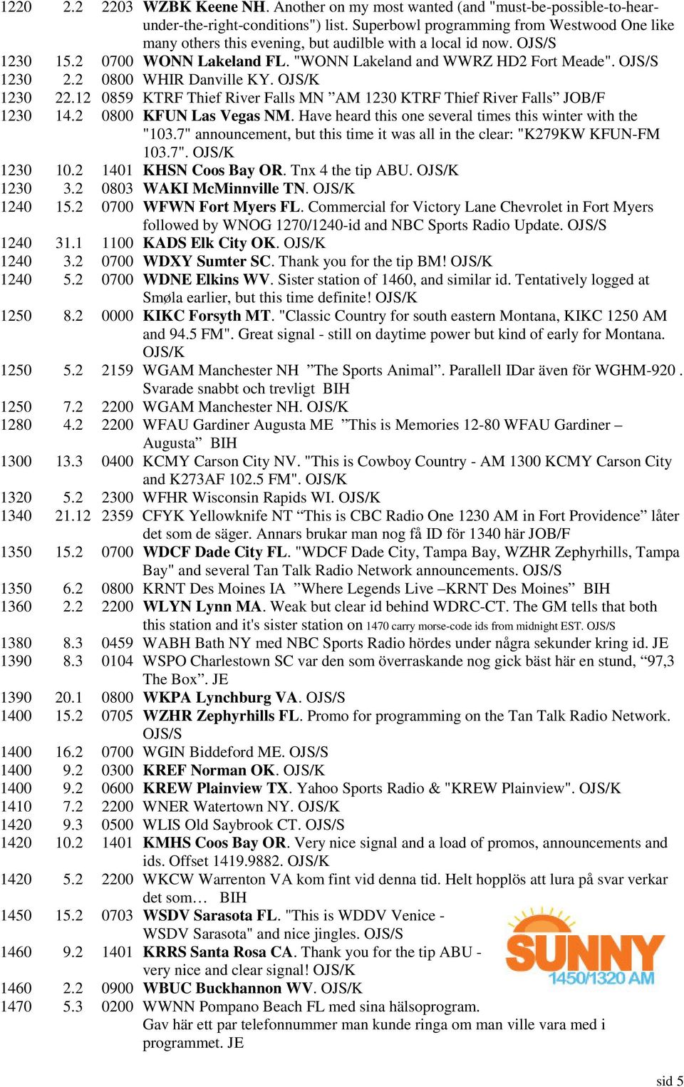 2 0800 WHIR Danville KY. OJS/K 1230 22.12 0859 KTRF Thief River Falls MN AM 1230 KTRF Thief River Falls JOB/F 1230 14.2 0800 KFUN Las Vegas NM.