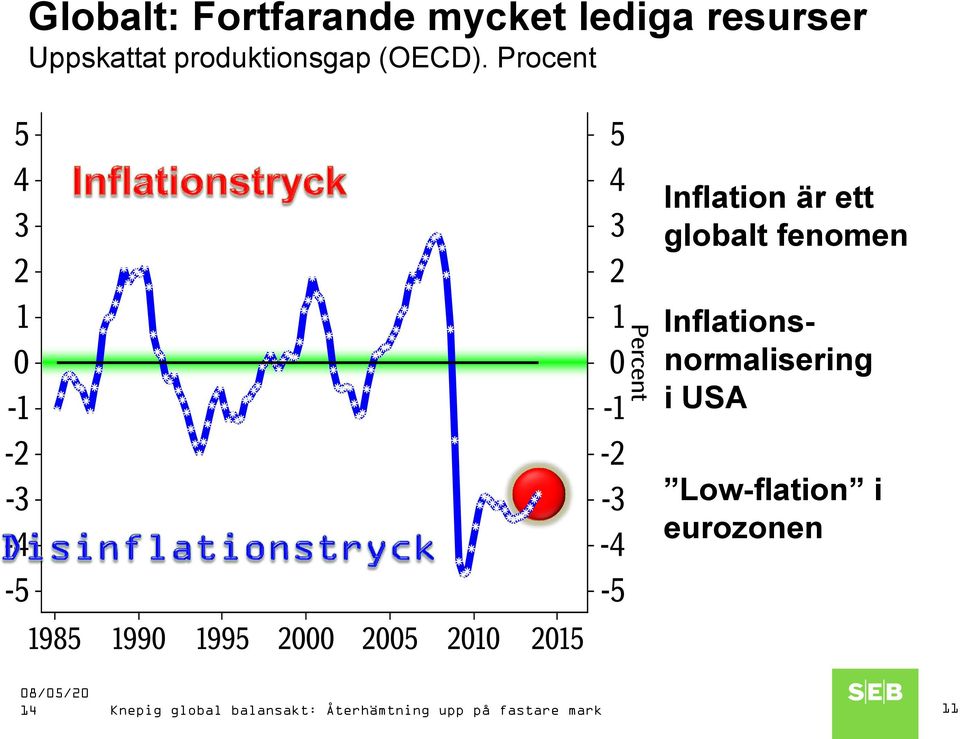 Procent Inflation är ett globalt fenomen