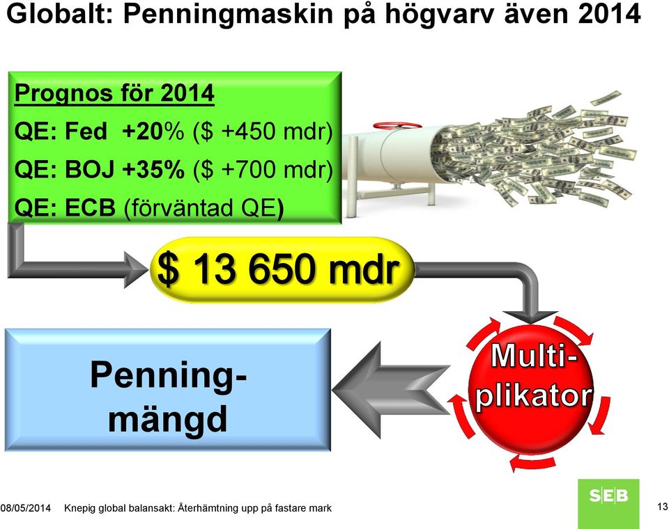 mdr) QE: ECB (förväntad QE) Penning- mängd 08/05/2014