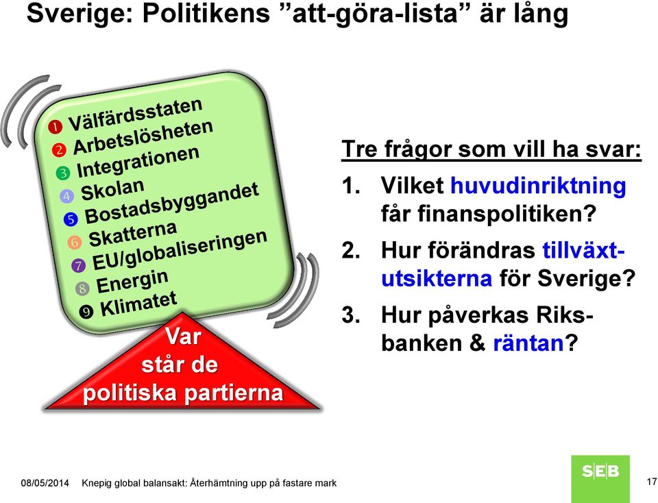 2. Hur förändras tillväxtutsikterna för Sverige? 3.