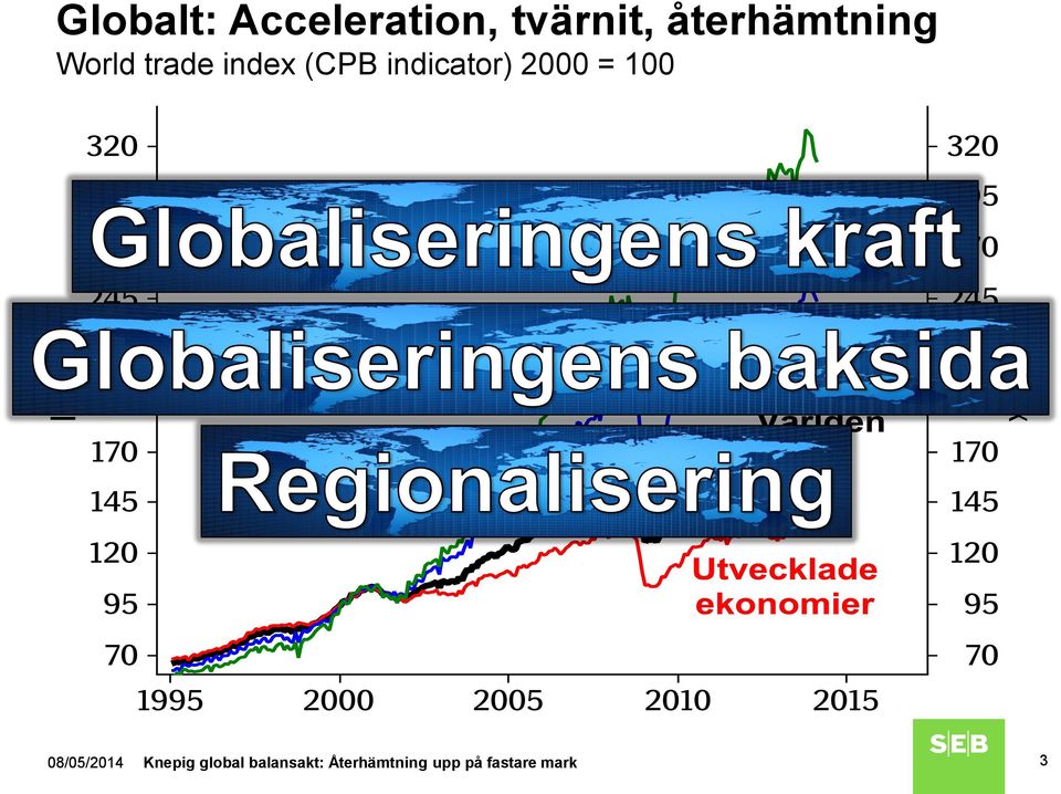 indicator) 2000 = 100 08/05/2014 Knepig