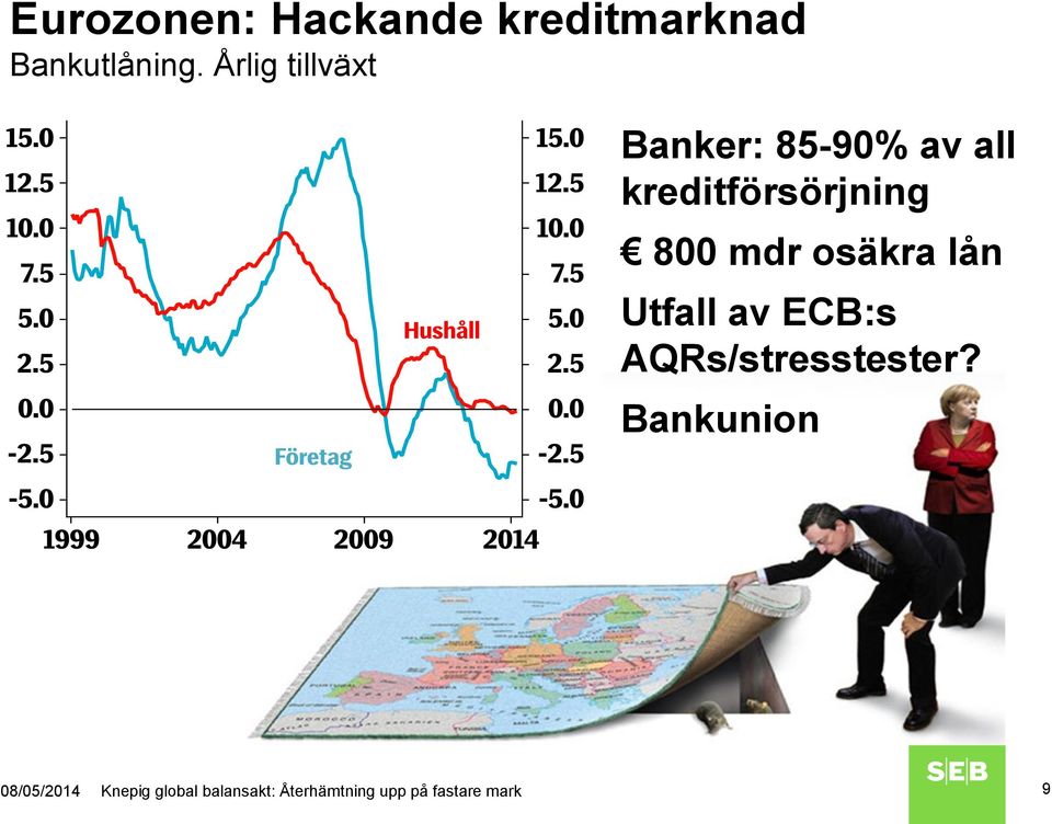 mdr osäkra lån Utfall av ECB:s AQRs/stresstester?