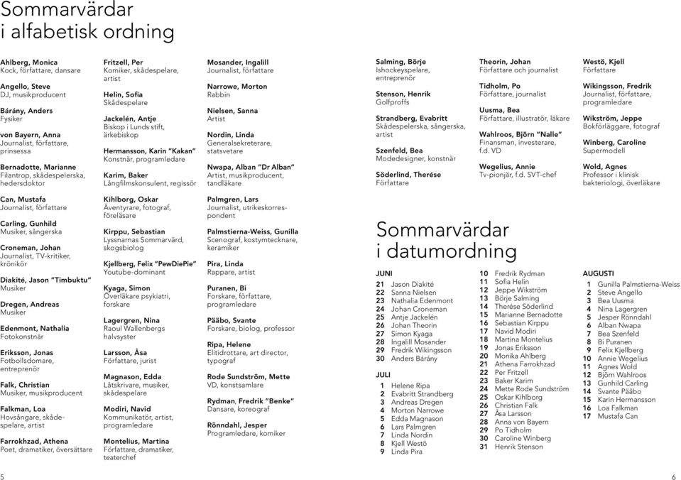 Konstnär, programledare Karim, Baker Långfilmskonsulent, regissör Mosander, Ingalill Journalist, författare Narrowe, Morton Rabbin Nielsen, Sanna Artist Nordin, Linda Generalsekreterare, statsvetare