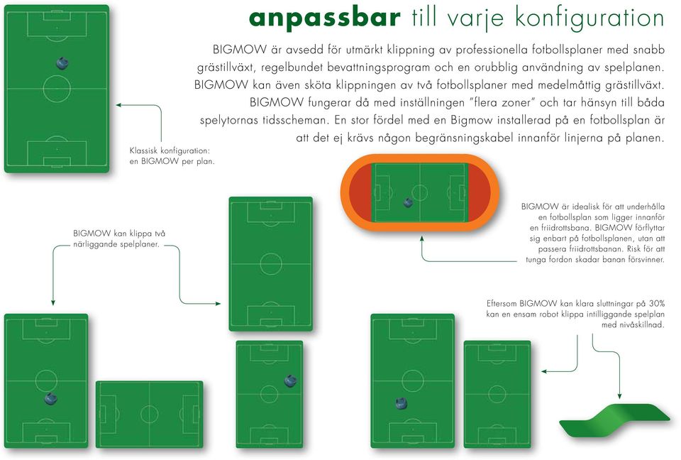 spelplanen. BIGMOW kan även sköta klippningen av två fotbollsplaner med medelmåttig grästillväxt. BIGMOW fungerar då med inställningen flera zoner och tar hänsyn till båda spelytornas tidsscheman.