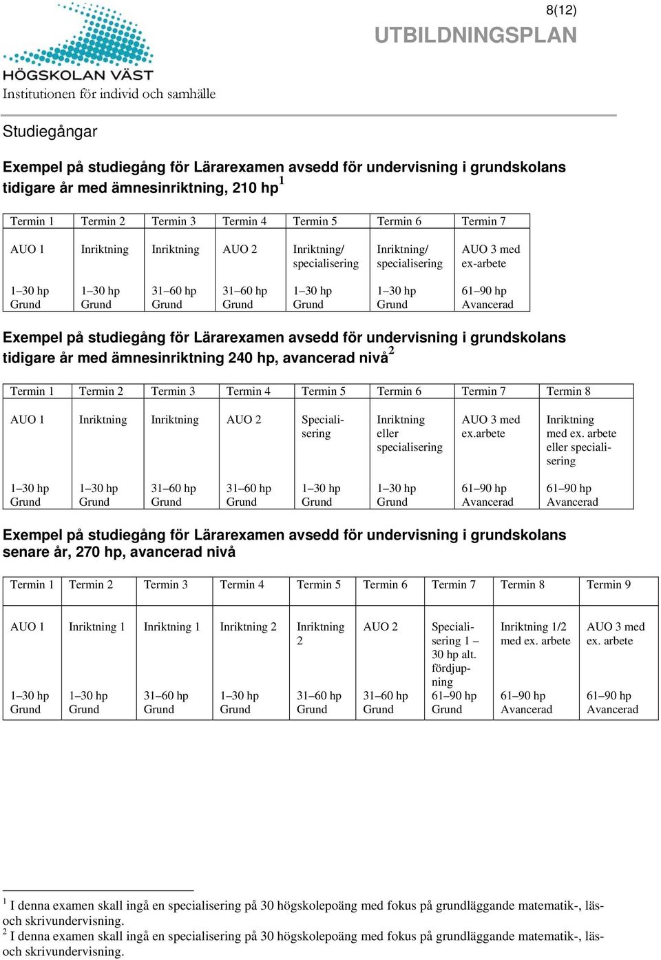 Termin 1 Termin 2 Termin 3 Termin 4 Termin 5 Termin 6 Termin 7 Termin 8 AUO 1 AUO 2 Specialisering eller specialisering AUO 3 med ex.arbete med ex.