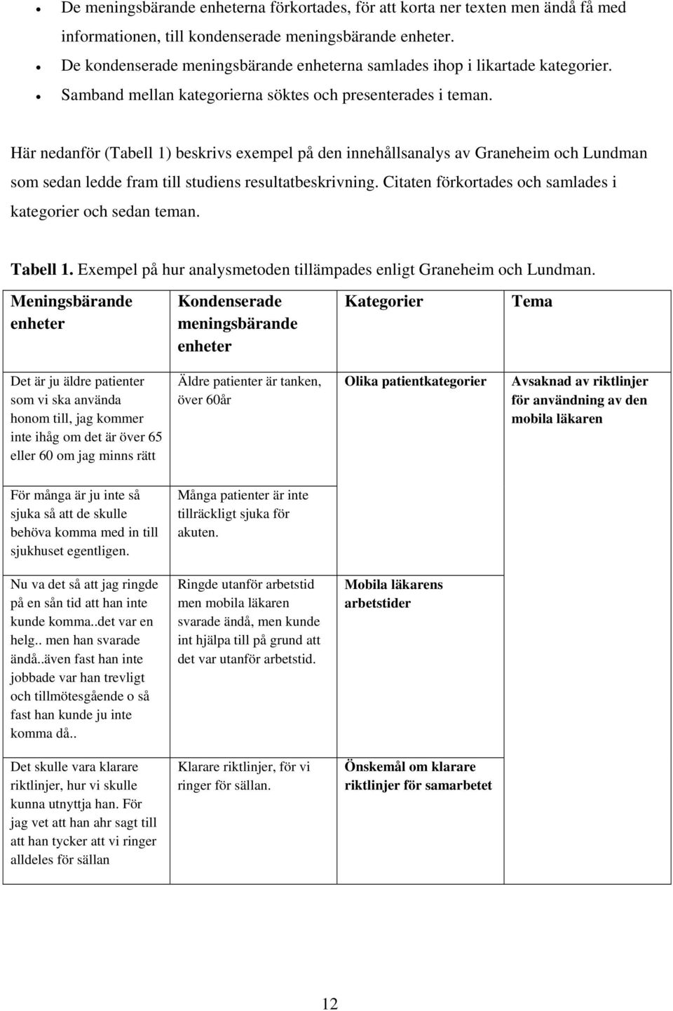 Här nedanför (Tabell 1) beskrivs exempel på den innehållsanalys av Graneheim och Lundman som sedan ledde fram till studiens resultatbeskrivning.