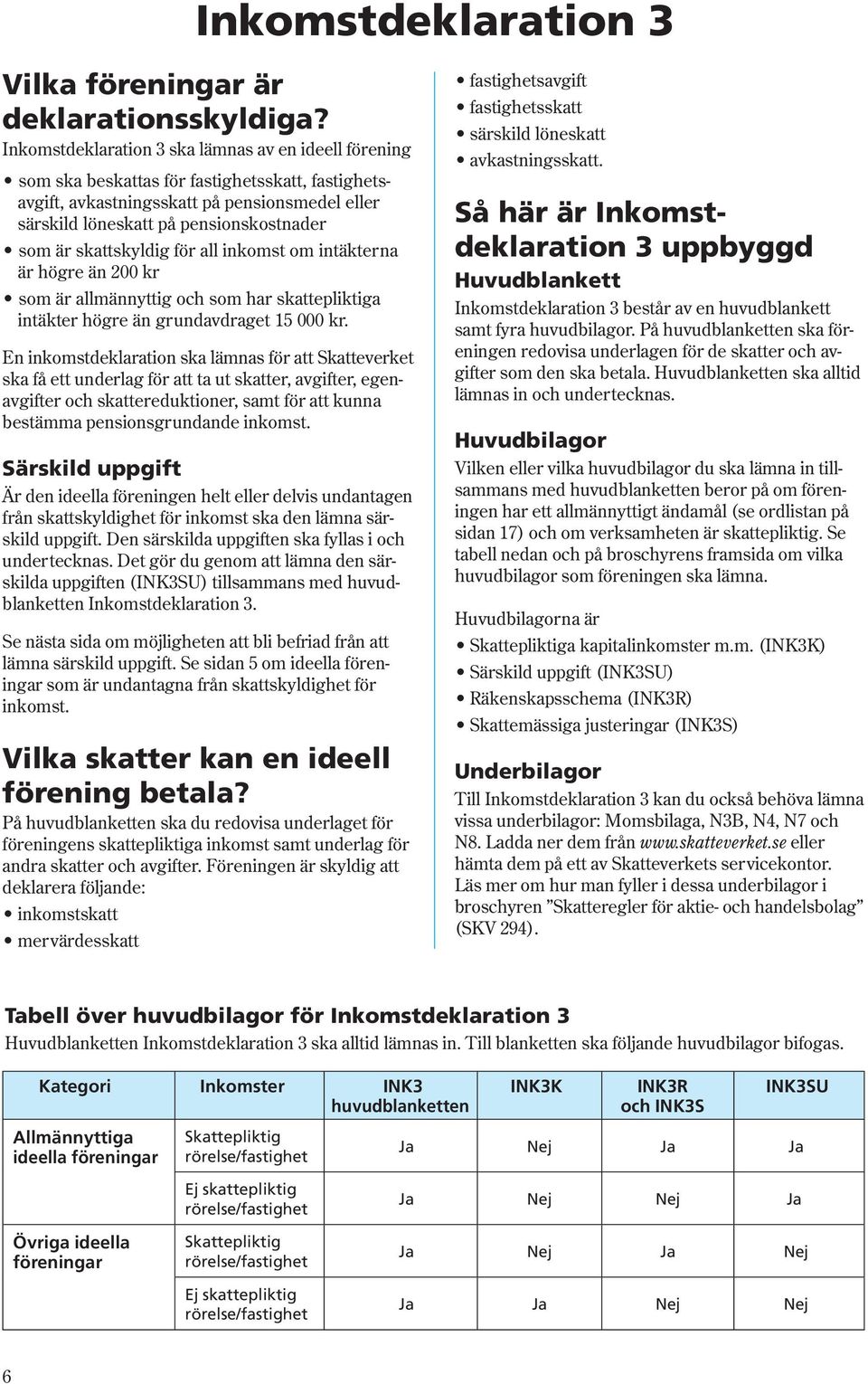 är skattskyldig för all inkomst om intäkterna är högre än 200 kr som är allmännyttig och som har skattepliktiga intäkter högre än grundavdraget 15 000 kr.