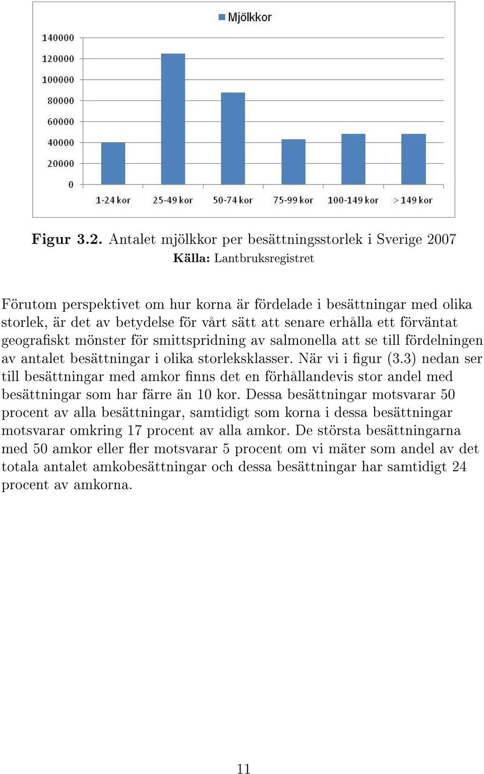 senare erhålla ett förväntat geograskt mönster för smittspridning av salmonella att se till fördelningen av antalet besättningar i olika storleksklasser. När vi i gur (3.