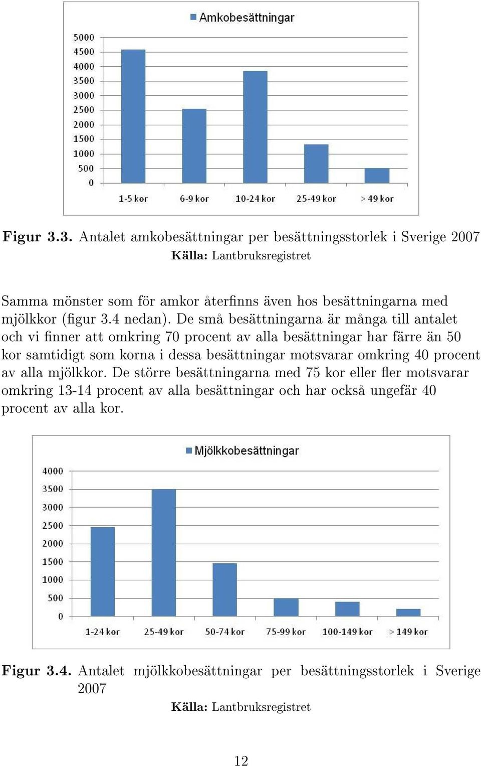 mjölkkor (gur 3.4 nedan).