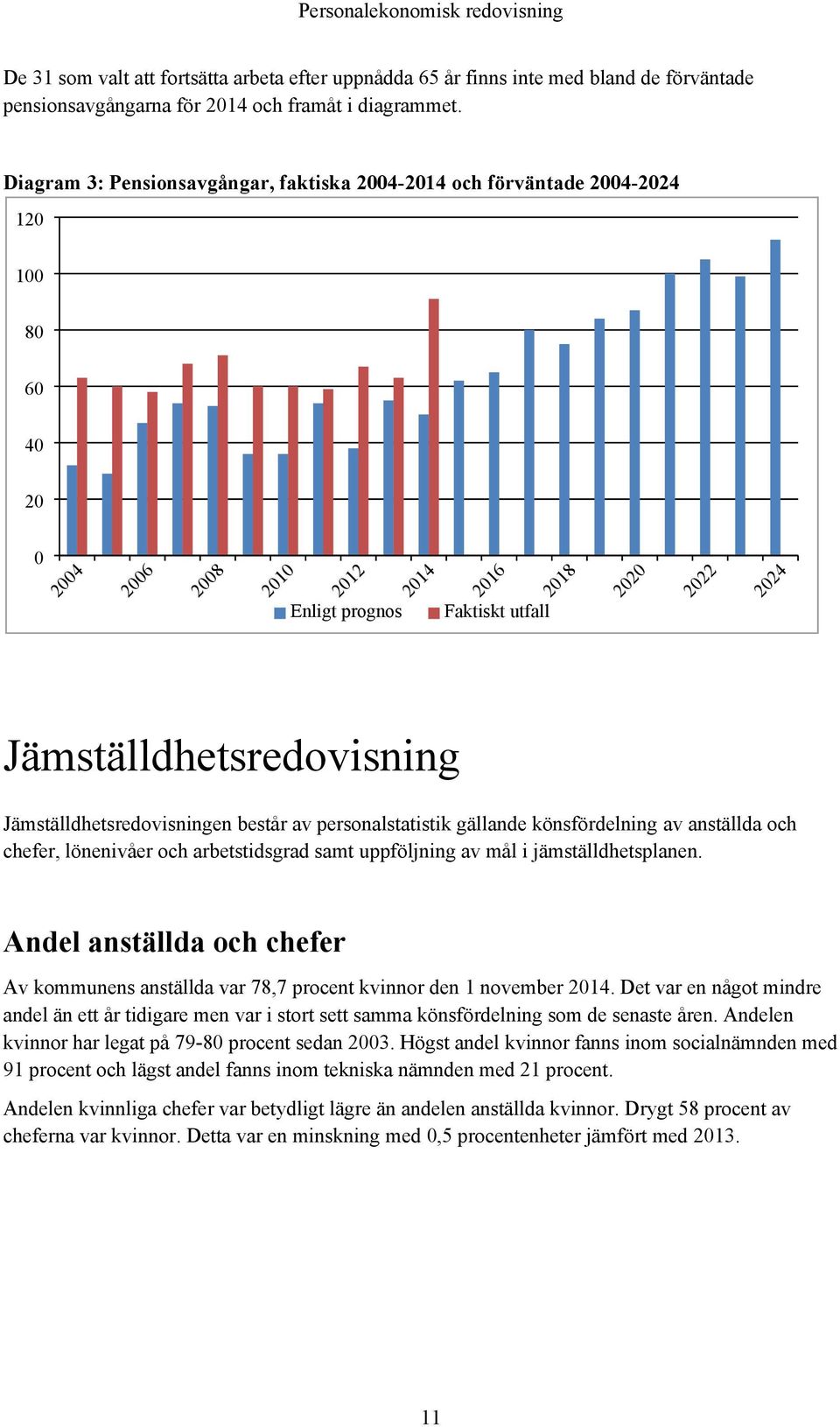 Jämställdhetsredovisning Jämställdhetsredovisningen består av personalstatistik gällande könsfördelning av anställda och chefer, lönenivåer och arbetstidsgrad samt uppföljning av mål i