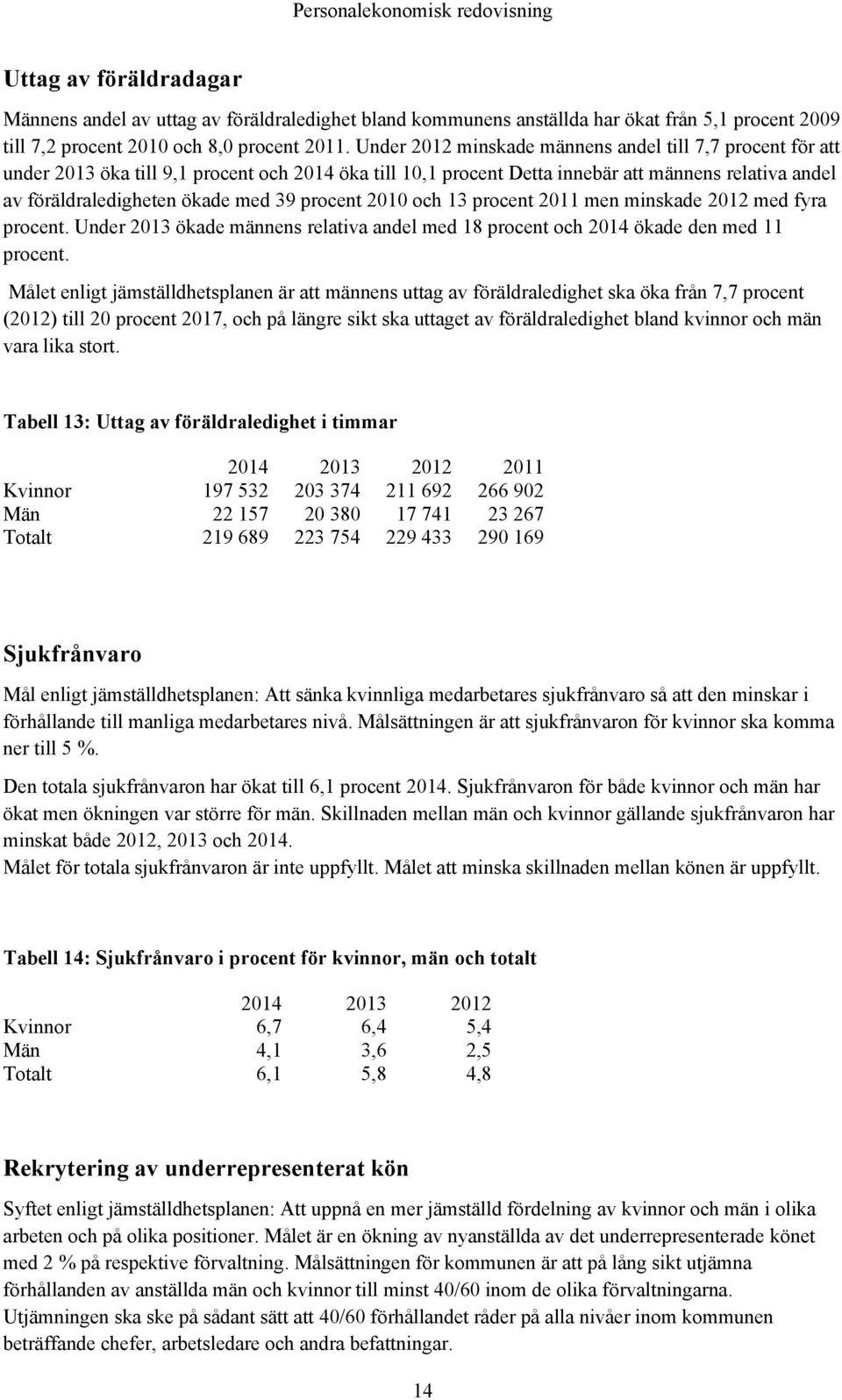 procent 2010 och 13 procent 2011 men minskade 2012 med fyra procent. Under 2013 ökade männens relativa andel med 18 procent och 2014 ökade den med 11 procent.