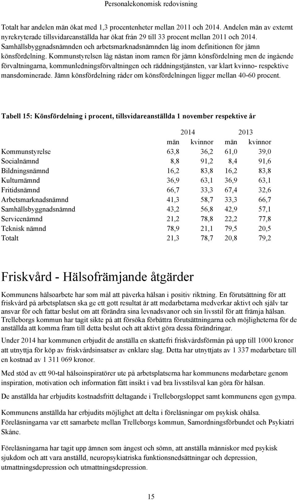 Kommunstyrelsen låg nästan inom ramen för jämn könsfördelning men de ingående förvaltningarna, kommunledningsförvaltningen och räddningstjänsten, var klart kvinno- respektive mansdominerade.