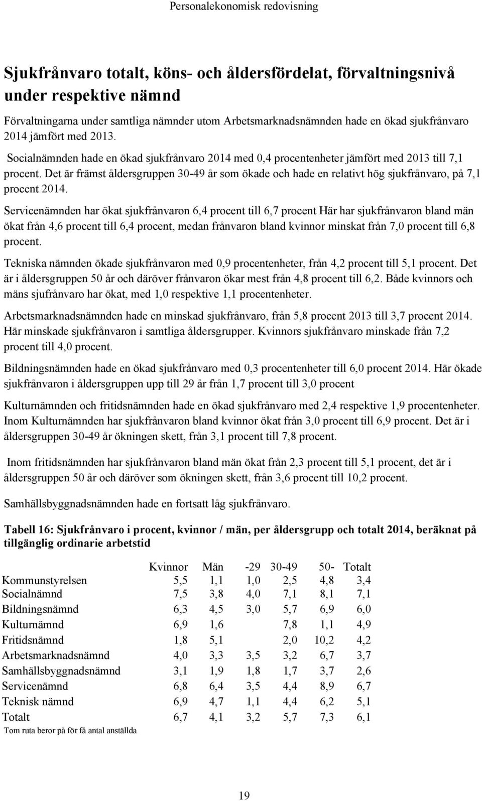 Det är främst åldersgruppen 30-49 år som ökade och hade en relativt hög sjukfrånvaro, på 7,1 procent 2014.