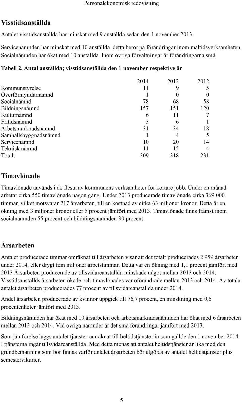 Antal anställda; visstidsanställda den 1 november respektive år 2014 2013 2012 Kommunstyrelse 11 9 5 Överförmyndarnämnd 1 0 0 Socialnämnd 78 68 58 Bildningsnämnd 157 151 120 Kulturnämnd 6 11 7