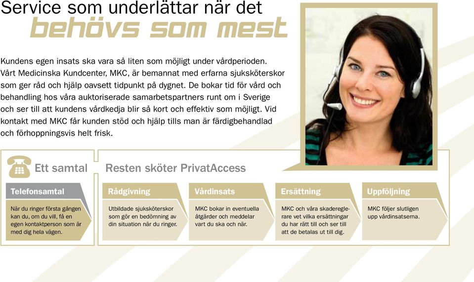 De bokar tid för vård och behandling hos våra auktoriserade samarbetspartners runt om i Sverige och ser till att kundens vårdkedja blir så kort och effektiv som möjligt.