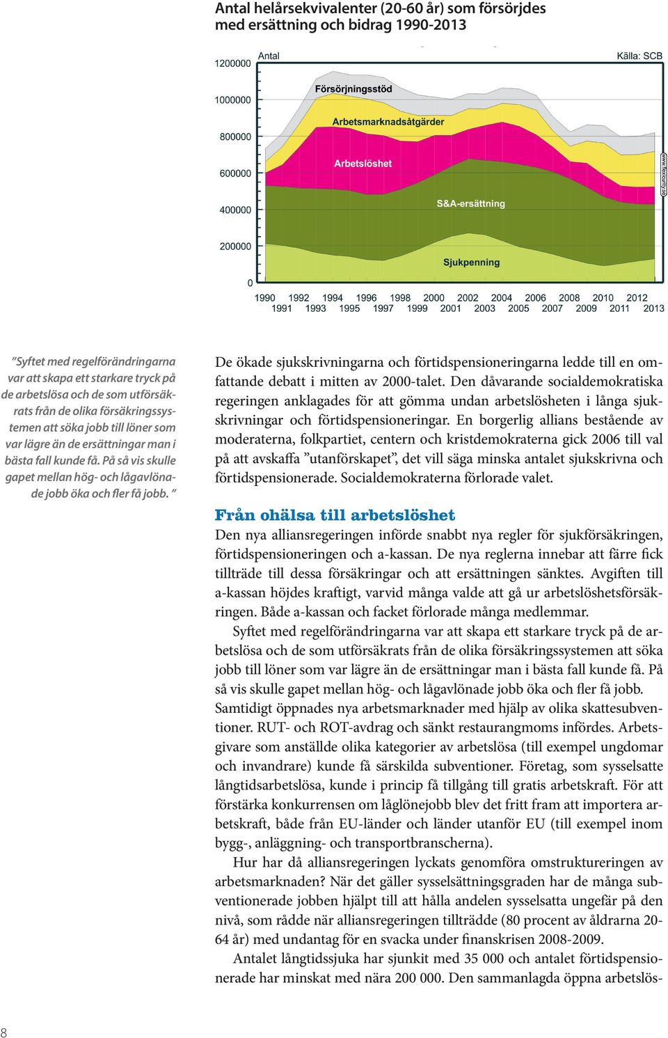 De ökade sjukskrivningarna och förtidspensioneringarna ledde till en omfattande debatt i mitten av 2000-talet.