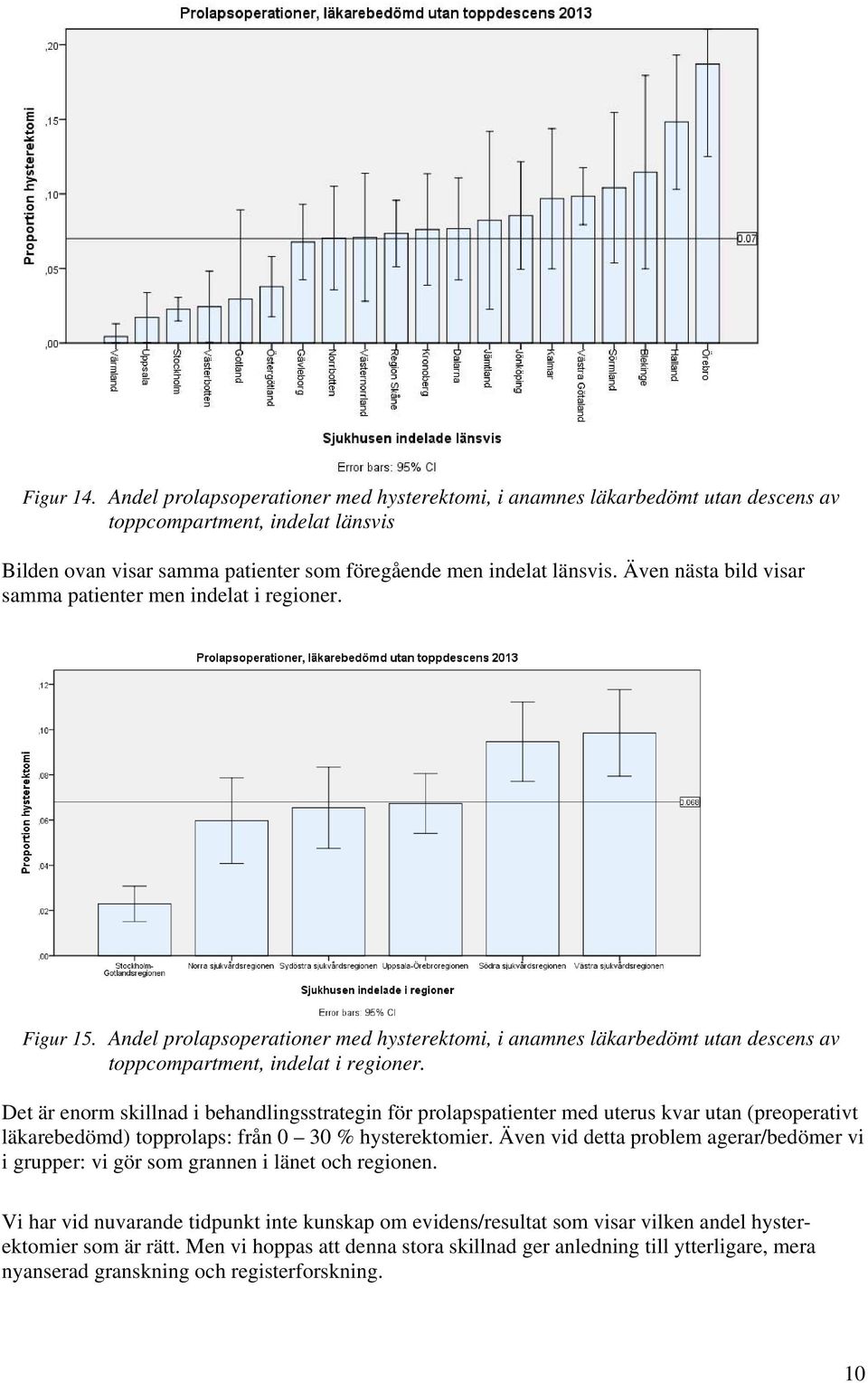 Det är enorm skillnad i behandlingsstrategin för prolapspatienter med uterus kvar utan (preoperativt läkarebedömd) topprolaps: från 0 30 % hysterektomier.