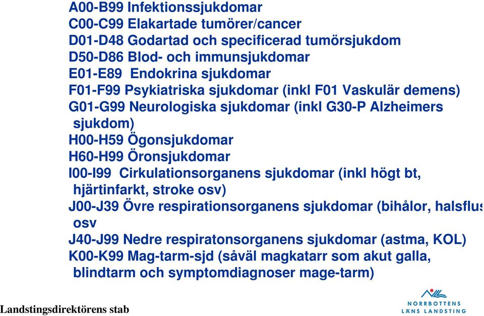 Ögonsjukdomar H60-H99 Öronsjukdomar I00-I99 Cirkulationsorganens sjukdomar (inkl högt bt, hjärtinfarkt, stroke osv) J00-J39 Övre respirationsorganens