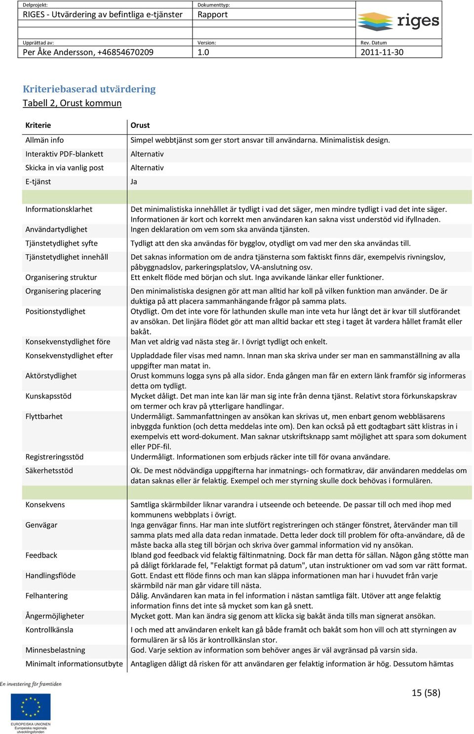 Alternativ Alternativ Ja Informationsklarhet Användartydlighet Tjänstetydlighet syfte Tjänstetydlighet innehåll Organisering struktur Organisering placering Positionstydlighet Konsekvenstydlighet