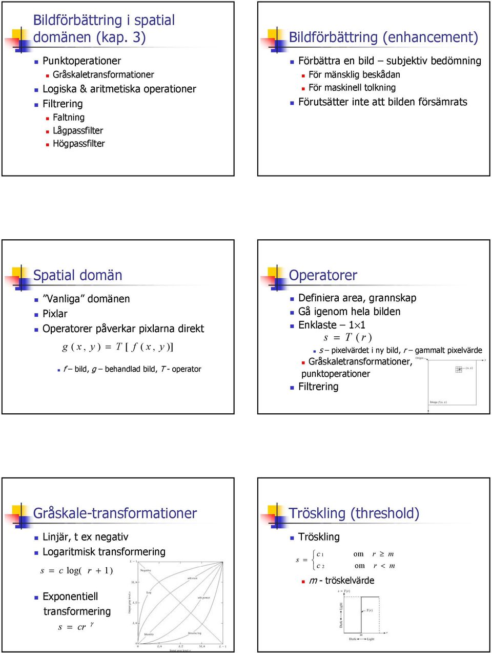 mänsklig beskådan För maskinell tolkning Förutsätter inte att bilden försämrats Spatial domän Vanliga domänen Pixlar Operatorer påverkar pixlarna direkt g ( x, y ) = T [ f ( x, y )] f bild, g