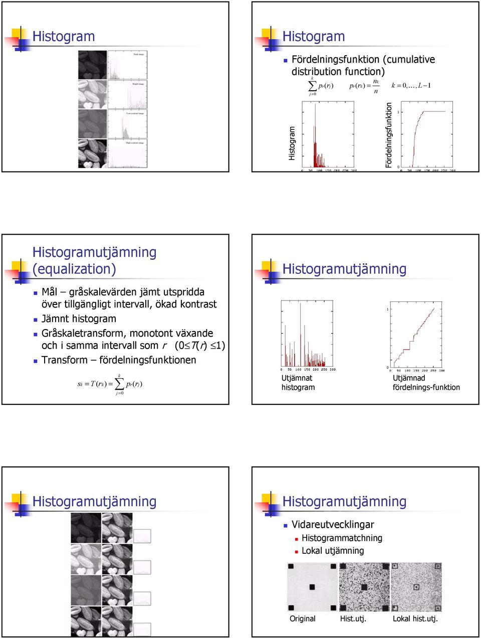 Gråskaletransform, monotont växande och i samma intervall som r ( T(r) ) Transform fördelningsfunktionen sk = T ( rk) = k j= pr( rj) Utjämnat
