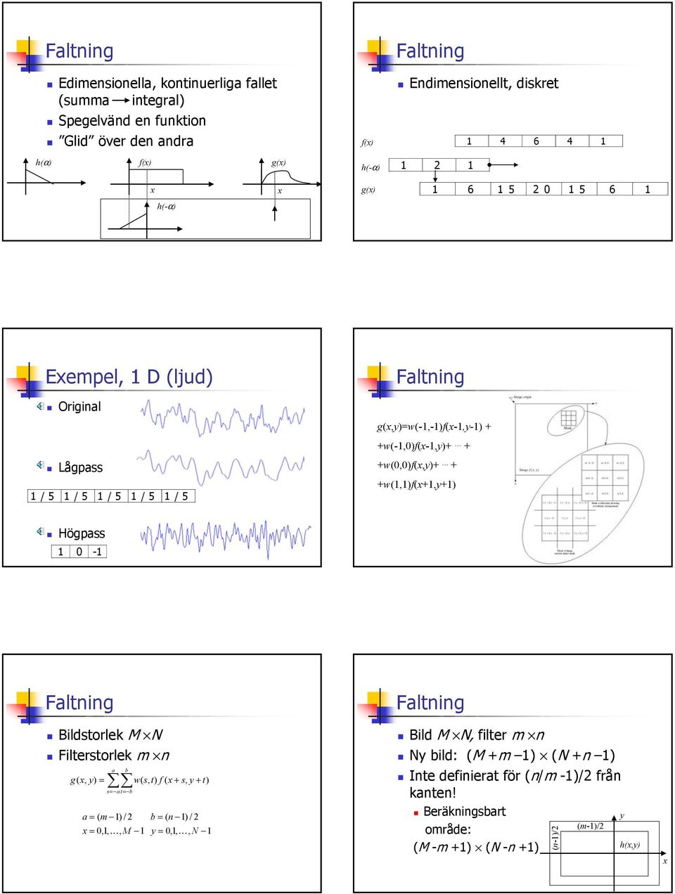 +w(,)f(x+,y+) Högpass - Faltning Bildstorlek M N Filterstorlek m n g( x, a b = s= a t = b w( s, t) f ( x + s, y + t) a = ( m ) / b = ( n ) / x =,, K, M y