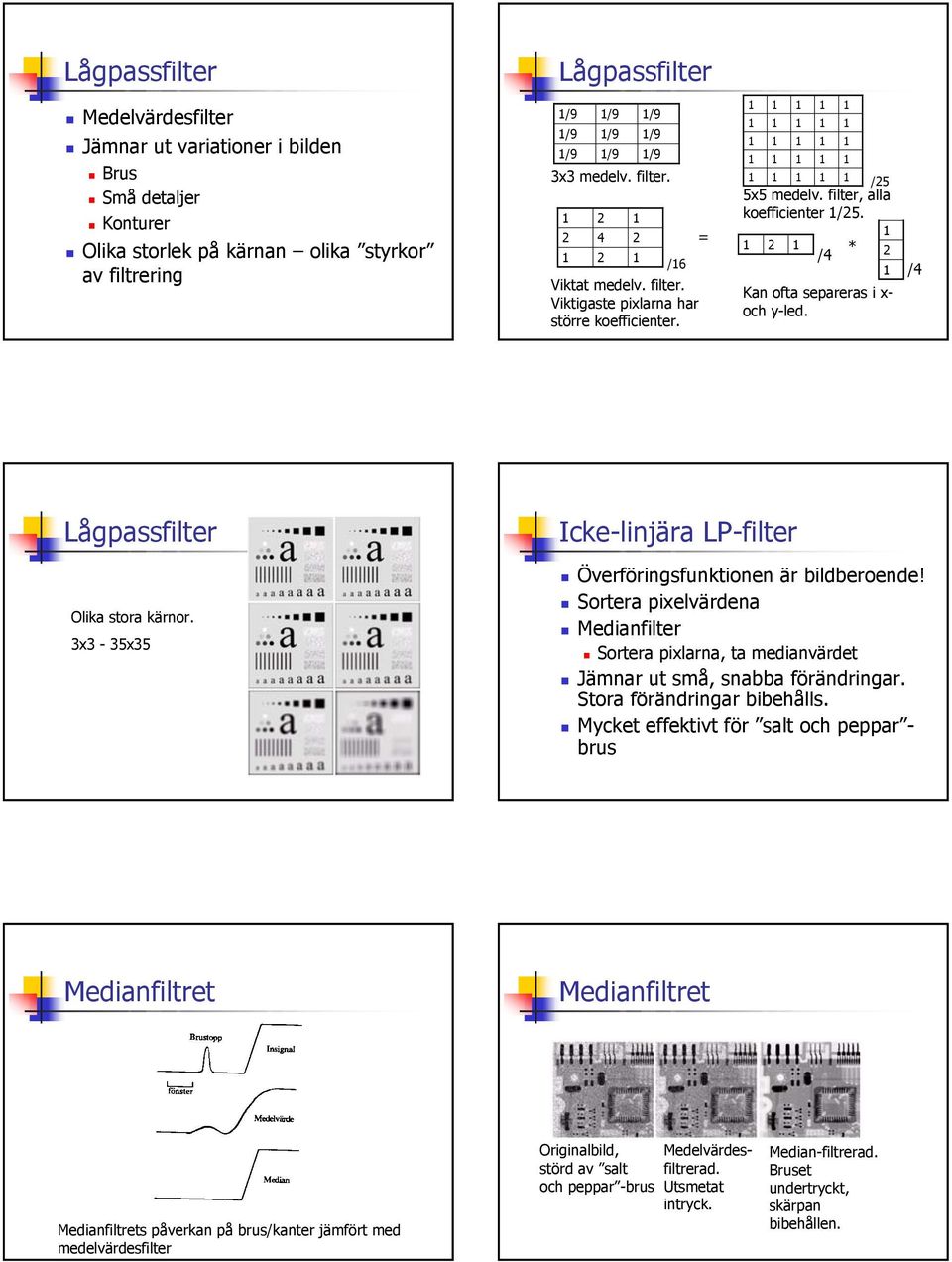 /4 Lågpassfilter Olika stora kärnor. 3x3-35x35 Icke-linjära LP-filter Överföringsfunktionen är bildberoende!