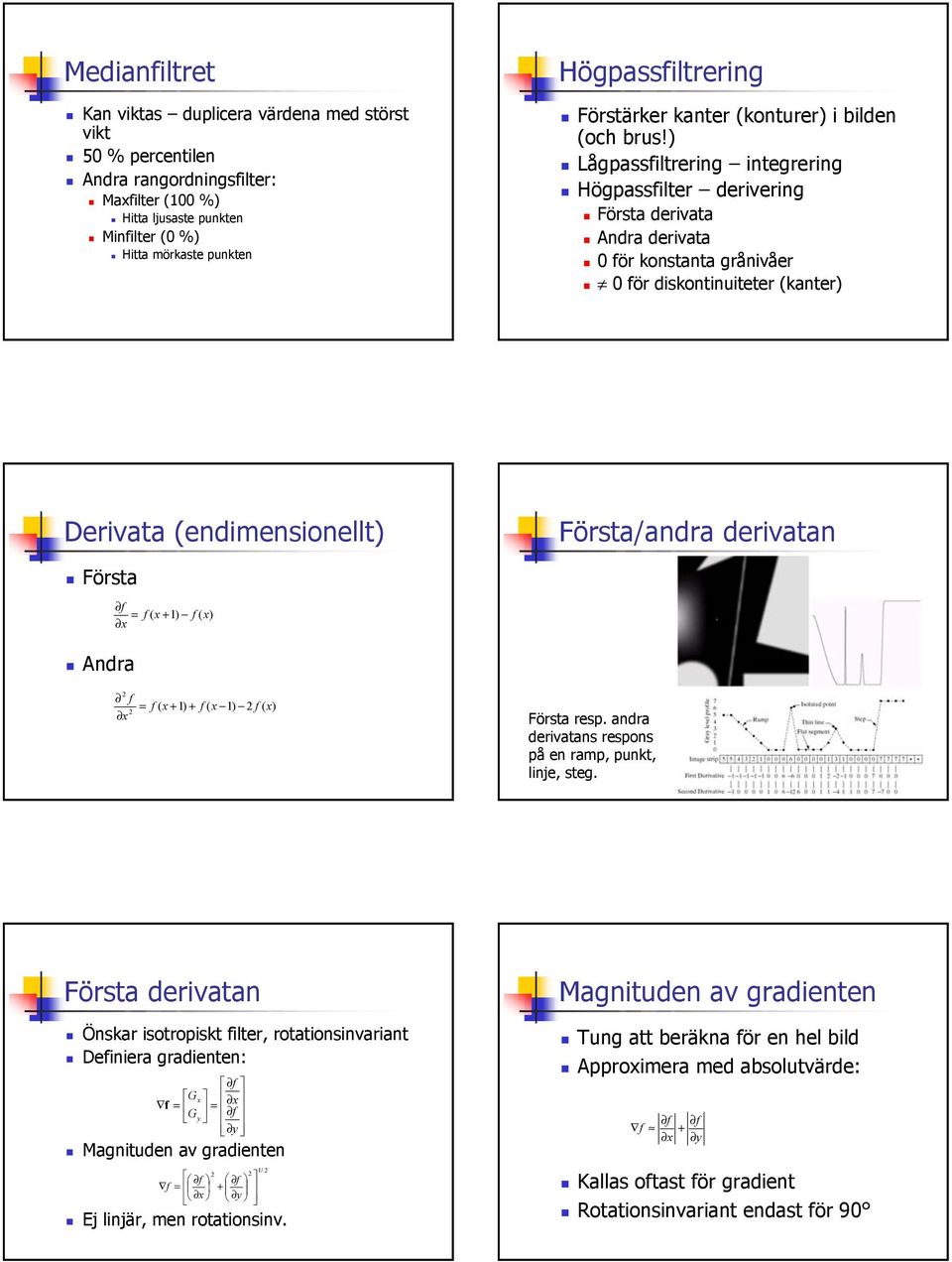 ) Lågpassfiltrering integrering Högpassfilter derivering Första derivata Andra derivata för konstanta grånivåer för diskontinuiteter (kanter) Derivata (endimensionellt) Första/andra derivatan Första